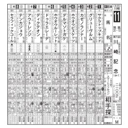 【川崎記念】ＮＡＲ年度代表馬ディクテオン信頼
