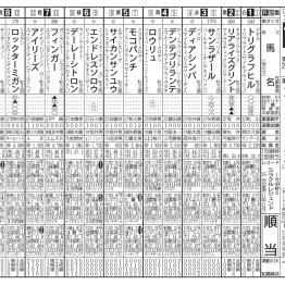【羽田盃】ロックターミガンが１冠目奪取だ