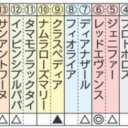 【注目重賞／データで買う・ＣＢＣ賞】