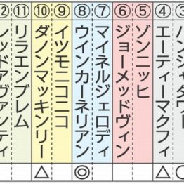 【注目重賞／追い切りで買う・キーンランドＣ】