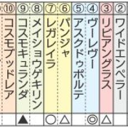 【注目重賞／データで買う・オールカマー】