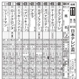 【日本テレビ盃】ミッキーファイトここから秋の大舞台へ