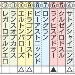 【注目重賞／データで買う・毎日王冠】