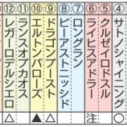 【注目重賞／追い切りで買う・毎日王冠】