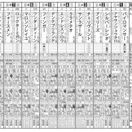 【ジャパンダートクラシック】イッテラッシャイ４連勝だ