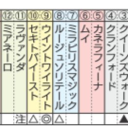 【注目重賞／データで買う・アイルランドＴ】	